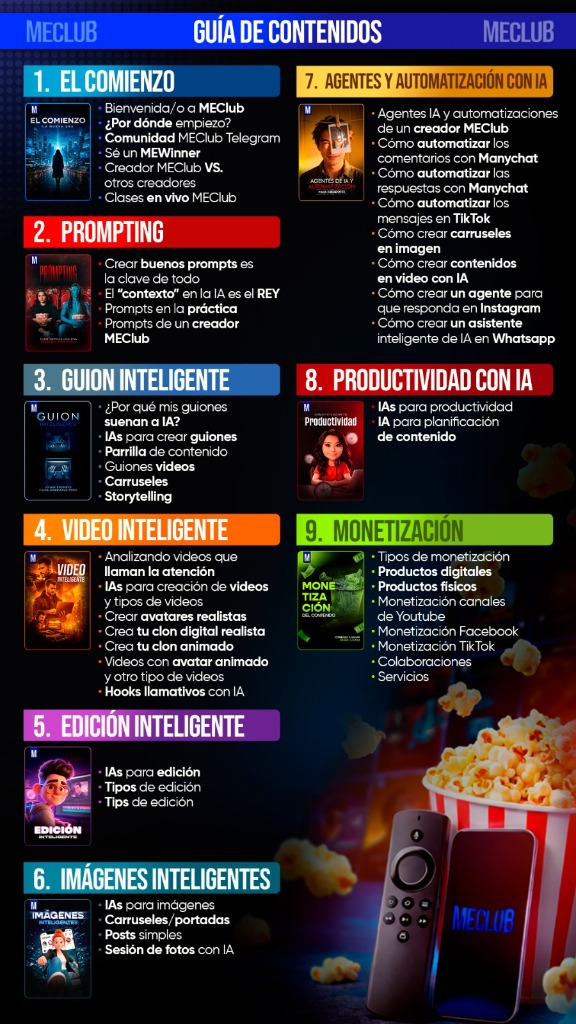 Guía de Contenidos MeClub — 9 Series de formación con IA